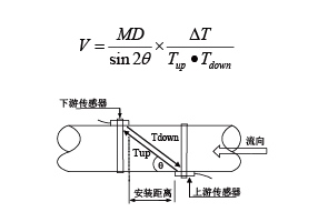 RM-10000A手持式超聲波流量計(圖1) RM-10000A手持式超聲波流量計(圖1)